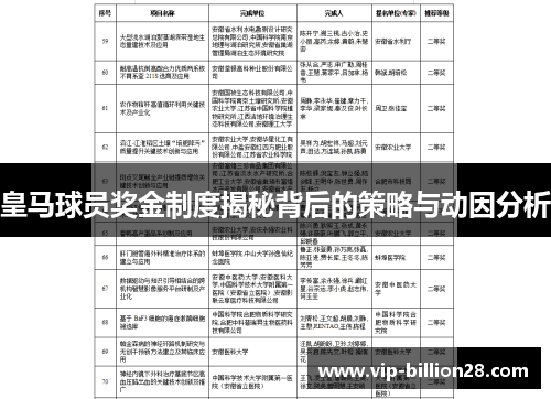 皇马球员奖金制度揭秘背后的策略与动因分析