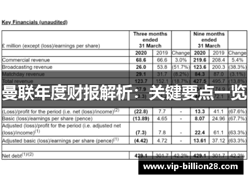曼联年度财报解析：关键要点一览