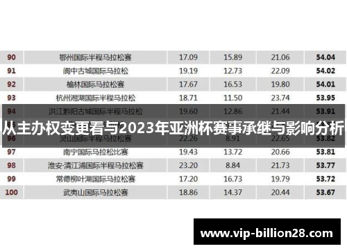 从主办权变更看与2023年亚洲杯赛事承继与影响分析